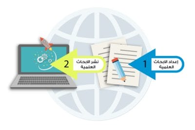 إعداد خطة بحث تخرج بكالوريوس